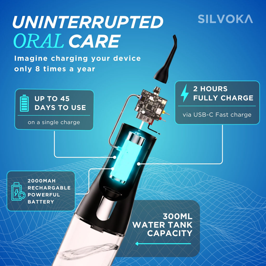 SILVOKA Water Flosser for Teeth, Cordless Oral Irrigator, Portable Dental Flosser with 300ML Tank, 4 Cleaning Modes, IPX7 Waterproof, Rechargeable Water Floss Pick for Braces, Gum Care & Travel